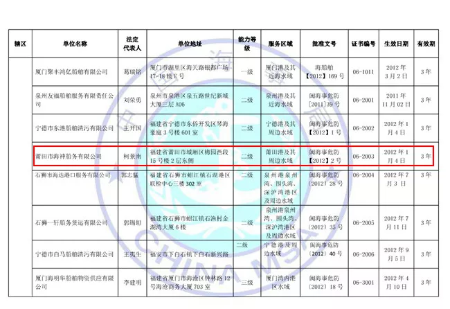 企业资质